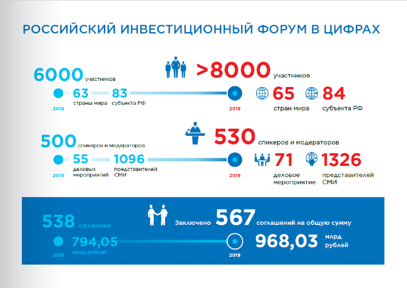 RIF_Infografica_ru.png